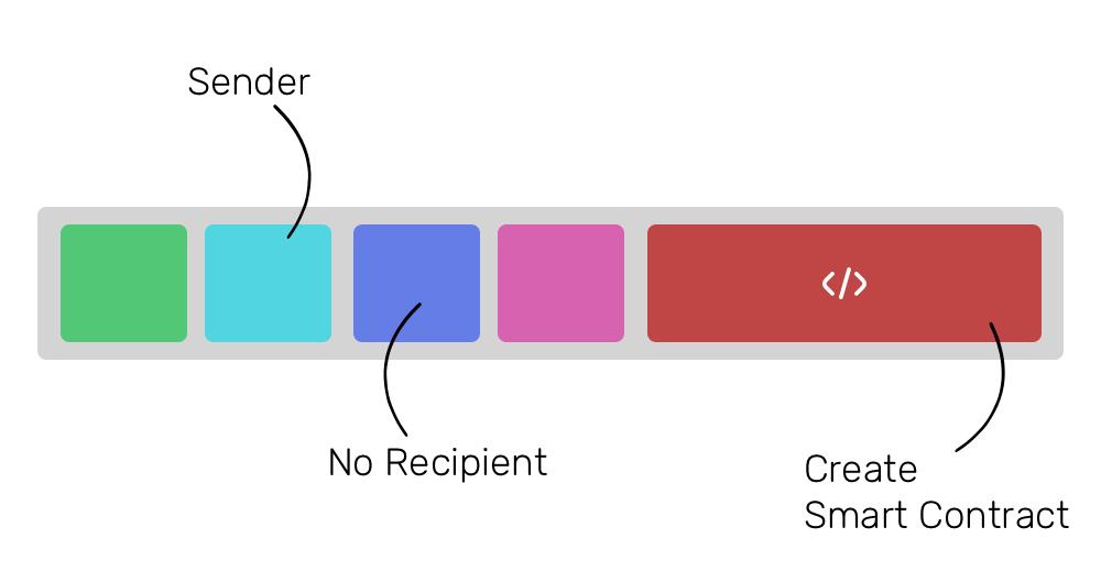 加密币以太坊是什么,以太坊何以成为加密货币界的老二