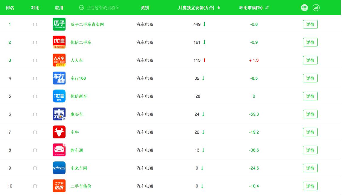 瓜子人人车和优信哪个更靠谱,优信和瓜子二手车哪个平台最好