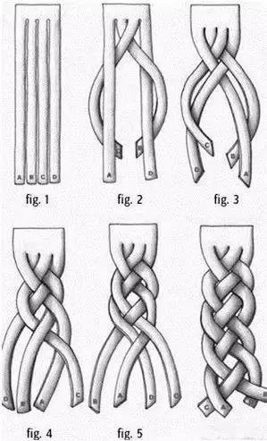 宝妈儿童编发之个性马尾辫编法,超级简单的儿童编发