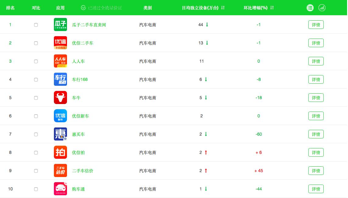 瓜子人人车和优信哪个更靠谱,优信和瓜子二手车哪个平台最好