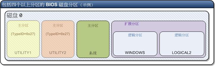 windows10系统pe磁盘怎么分区,windows10如何磁盘分区
