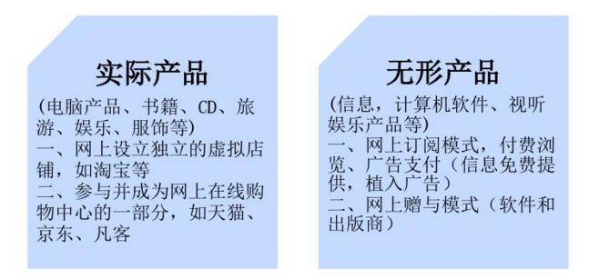 电商商务模式解析,各种电子商务模式的电商