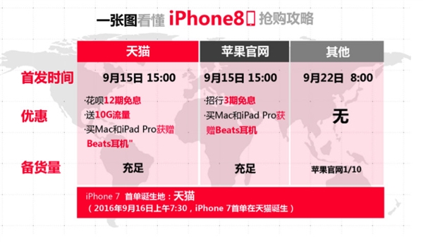 iphone8在哪个渠道购买,iphone8iphonex买哪个