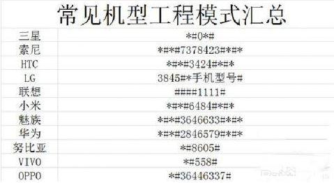 手机拨号键的特殊功能大全,oppo手机拨号键隐藏的功能