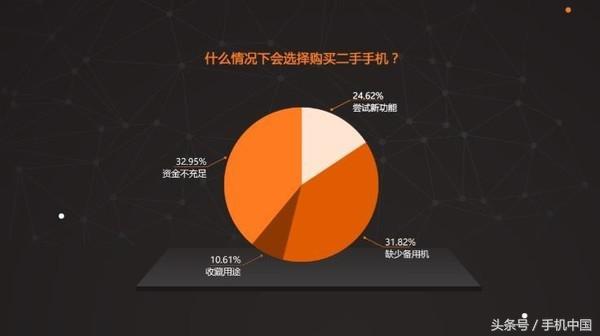 iphonex买二手还是全新好,iphonex二手还值得入手吗