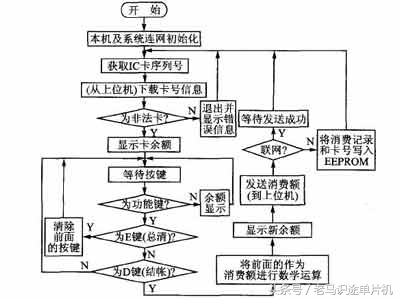基本的电路图大全,为初学者设计的电路图高清图