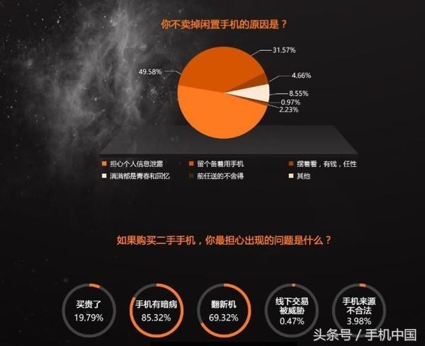 iphonex买二手还是全新好,iphonex二手还值得入手吗