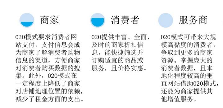 电商商务模式解析,各种电子商务模式的电商