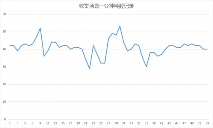 吃鸡能达到流畅的最低配置是多少,吃鸡画质顶满需要什么配置