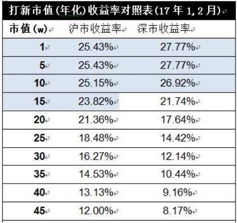 股票科普知识,股票科普长视频