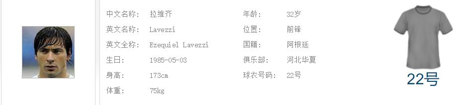 中超王者之争：谁是射手王？