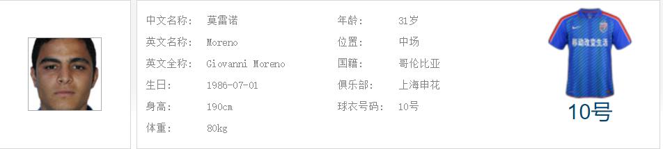 中超王者之争：谁是射手王？