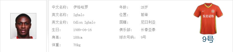 中超王者之争：谁是射手王？