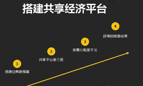 服装店怎么才可以月入50万,服装店月入十万的秘诀