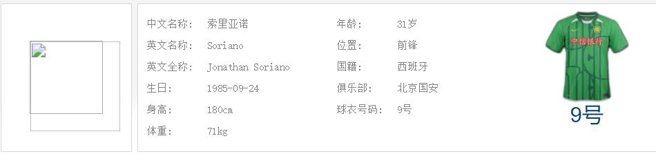 中超王者之争：谁是射手王？