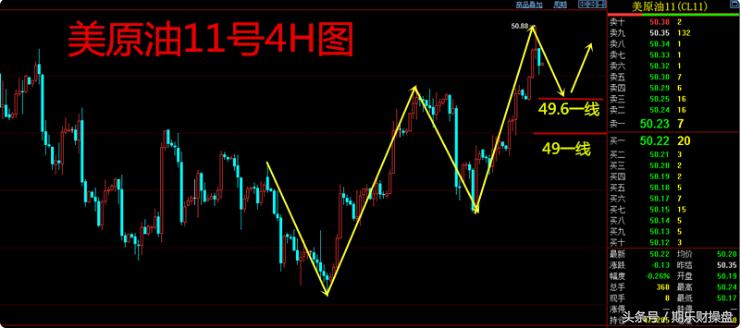 黄金原油期货开户资金门槛是多少,黄金原油期货如何开户交易