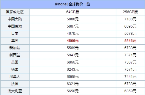 iphone8x最便宜多少钱,iphone8x现在要多少钱