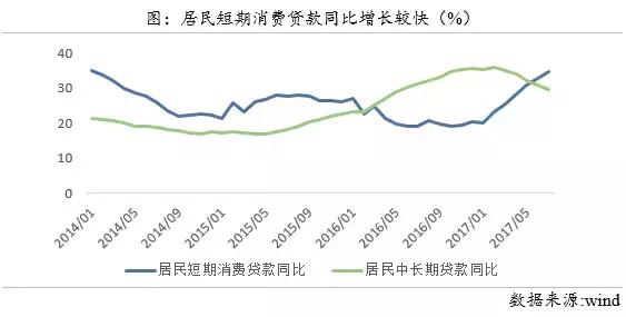 信贷再次收紧，还能继续买房吗？
