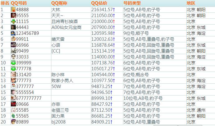 全国qq排名最新,QQ全国排名