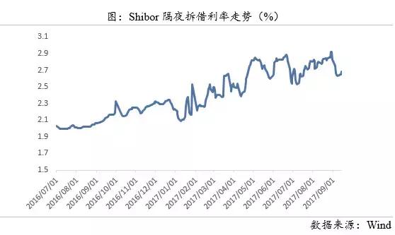 信贷再次收紧，还能继续买房吗？