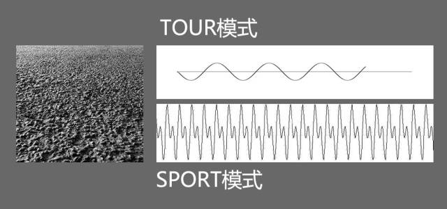 君威gs与标致508l底盘对比,新款君威gs底盘顶起来长什么样