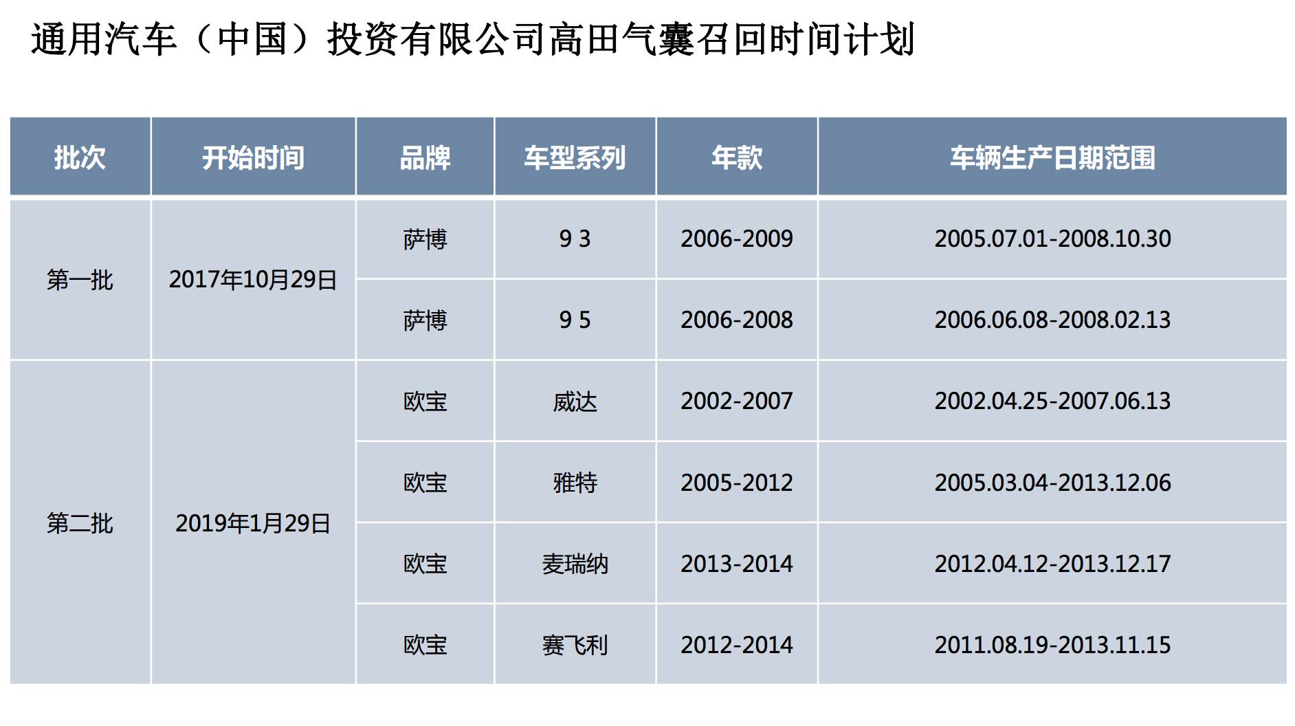 高田安全气囊事件全方位总结,高田安全气囊始末