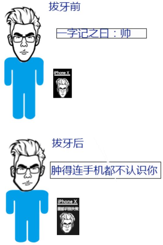 到底建不建议买iphonex,iphonex还有必要买吗