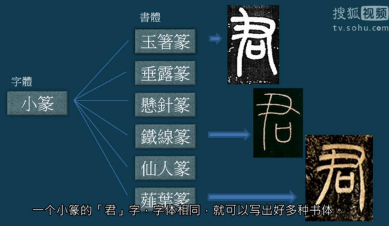 峄山碑是玉箸篆吗,峄山碑是铁线篆还是玉箸篆