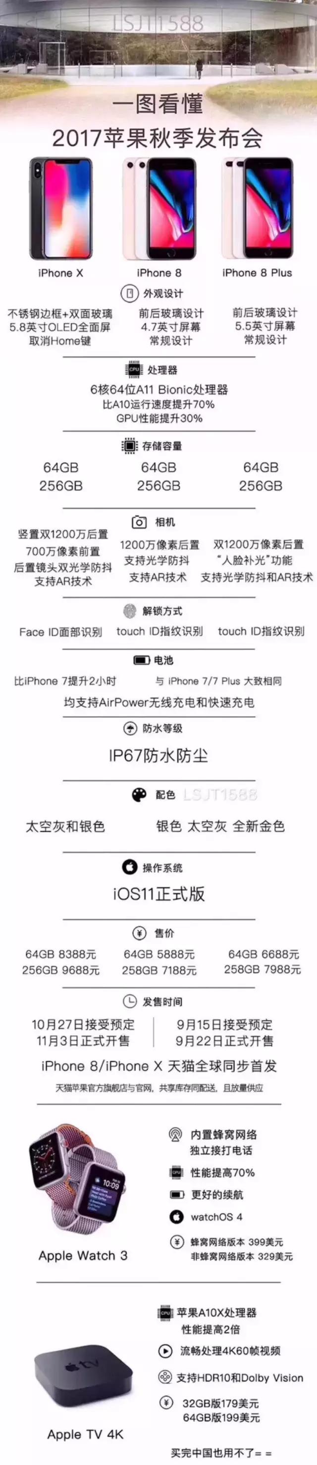 iPhoneX抢购攻略，如何快速抢购新机
