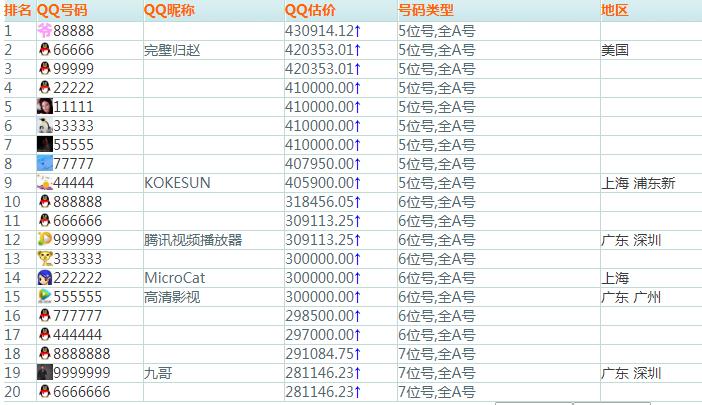 全国qq排名最新,QQ全国排名