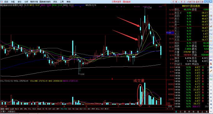 资源股何时到头,资源股的看点和机会