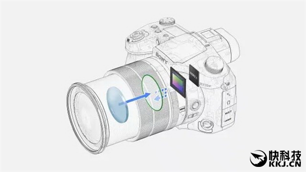 索尼将推新款rx10v超长焦黑卡相机,索尼rx10黑卡第5代新品