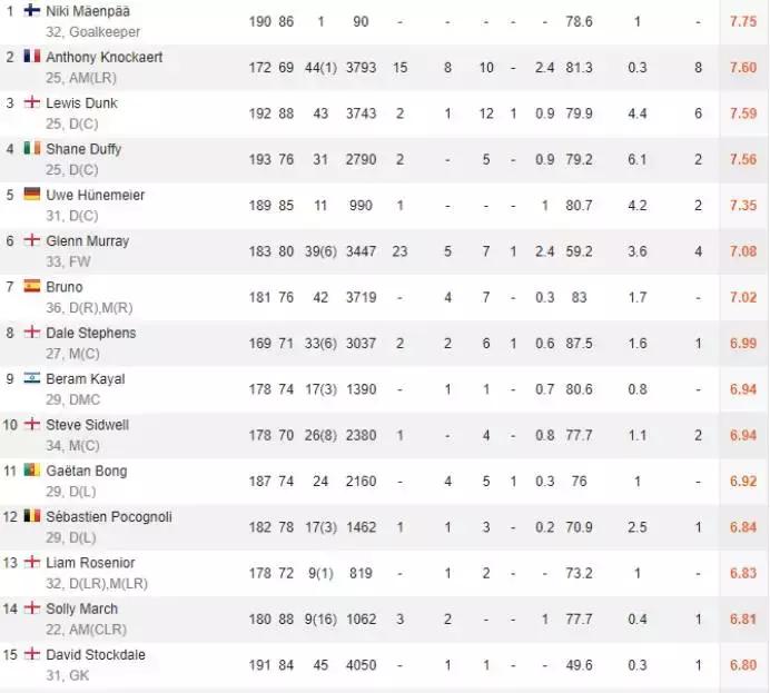 英超前瞻曼彻斯特联,英超前瞻视频