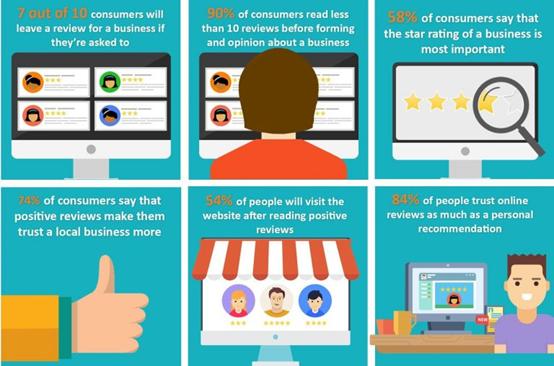 卖家如何打造完美的亚马逊listing,亚马逊卖家必知的5个优化技巧