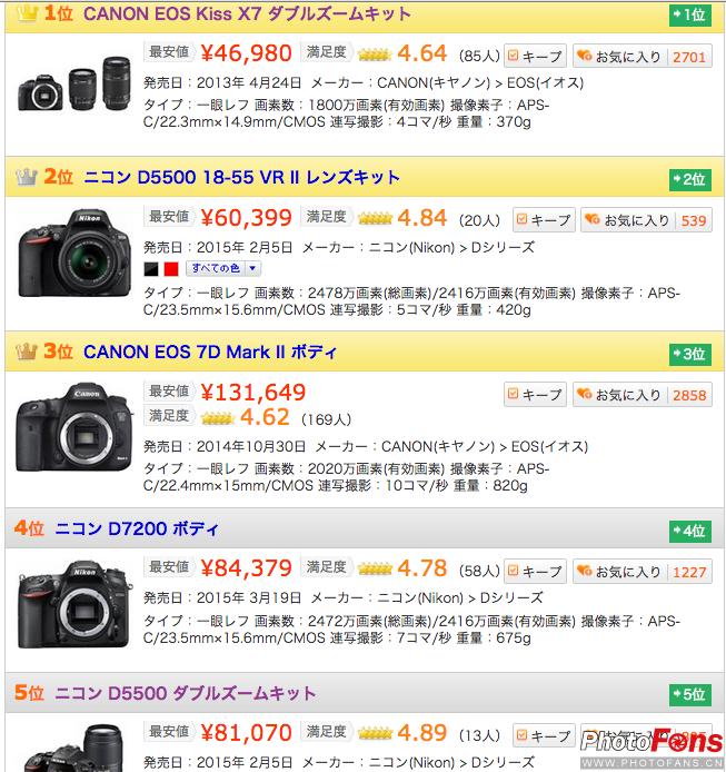 美国相机哪个牌子最好,现在美国最火的相机