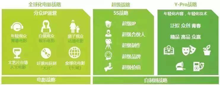 bat三大视频网站,bat互联网盈利模式