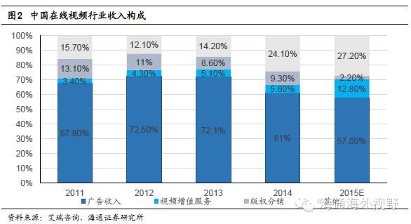bat三大视频网站,bat互联网盈利模式