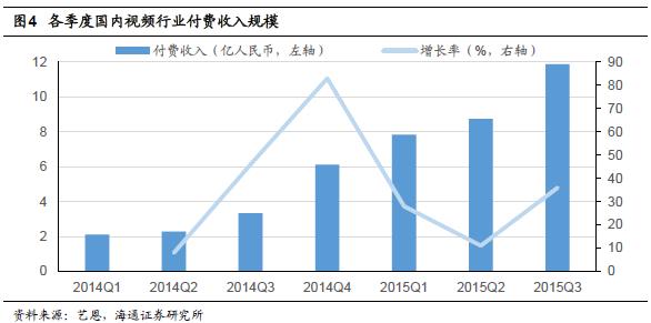 bat三大视频网站,bat互联网盈利模式