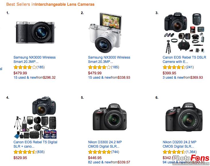 美国相机哪个牌子最好,现在美国最火的相机