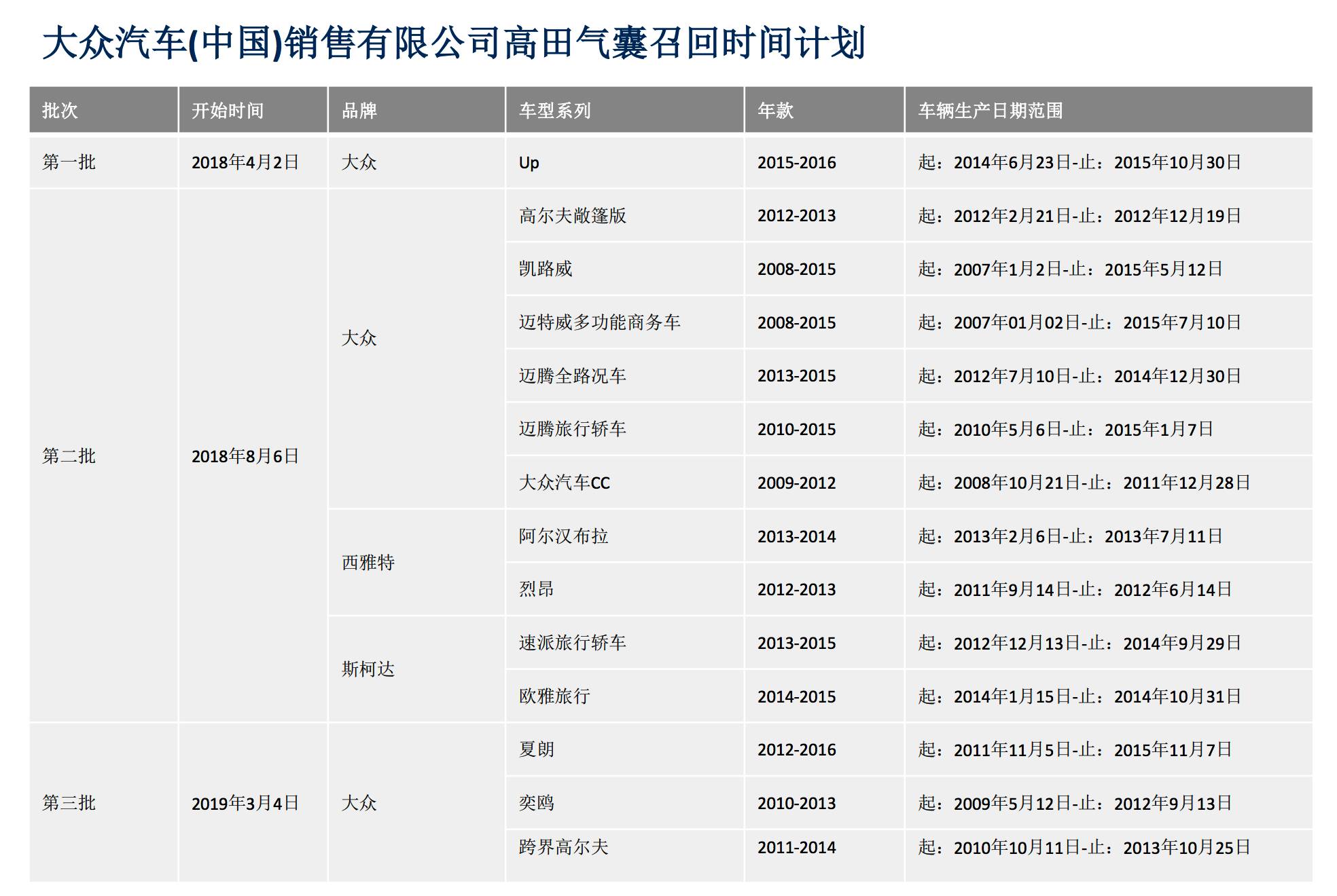 高田安全气囊事件全方位总结,高田安全气囊始末