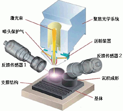 金属3d打印机多少钱一台,金属3d打印工厂直销