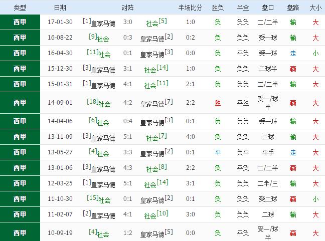 皇家马德里银河战舰2022阵容图,皇家马德里银河战舰时期所有成员