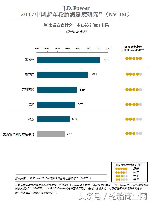 国产汽车轮胎排行榜前十名品牌,什么品牌轮胎耐磨静音价格便宜