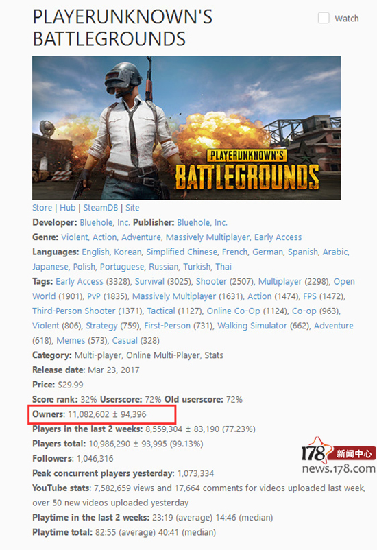 一周轻谈：暴雪的宠物真幸福，300万人一起吃鸡