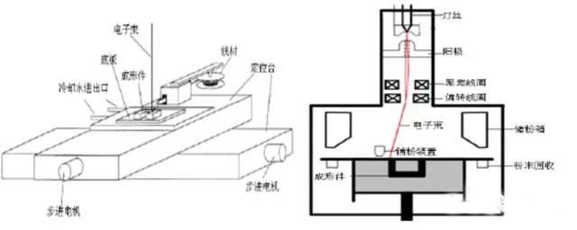 金属3d打印机多少钱一台,金属3d打印工厂直销
