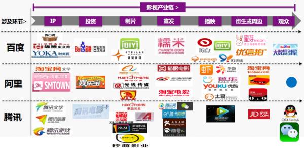 bat三大视频网站,bat互联网盈利模式