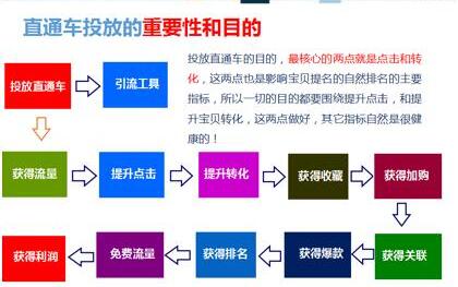 淘宝运营教程直通车课程,淘宝运营新手教程淘宝直通车