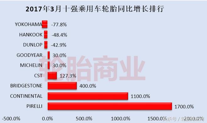 国产汽车轮胎排行榜前十名品牌,什么品牌轮胎耐磨静音价格便宜