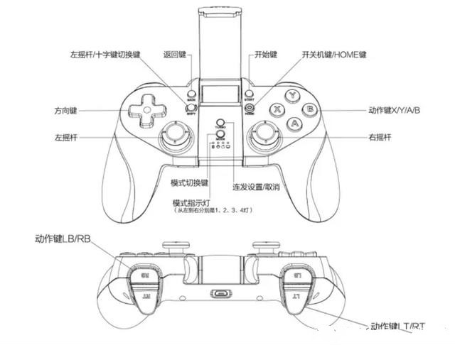 北通p1手柄测试,王者光荣双按键手柄一键连招神器