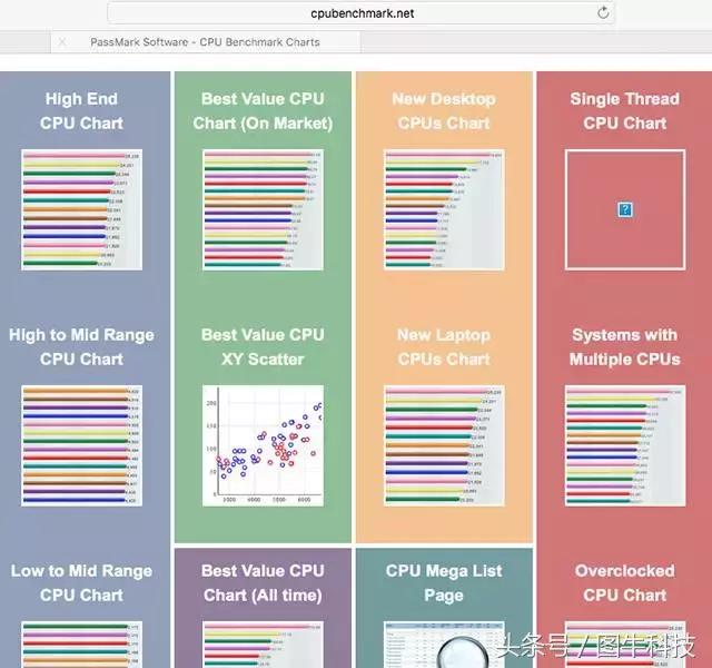 1151针cpu型号天梯图,intelcpu天梯图
